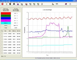 4 Channel USB Handy K Data Logger
